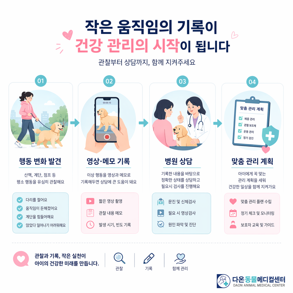 이상 행동 발견부터 맞춤 관리 계획까지, 함께 지켜드립니다